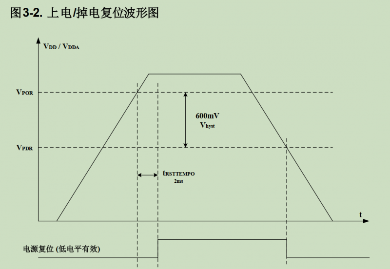 GD32 MCU上电跌落导致启动异常如何解决？